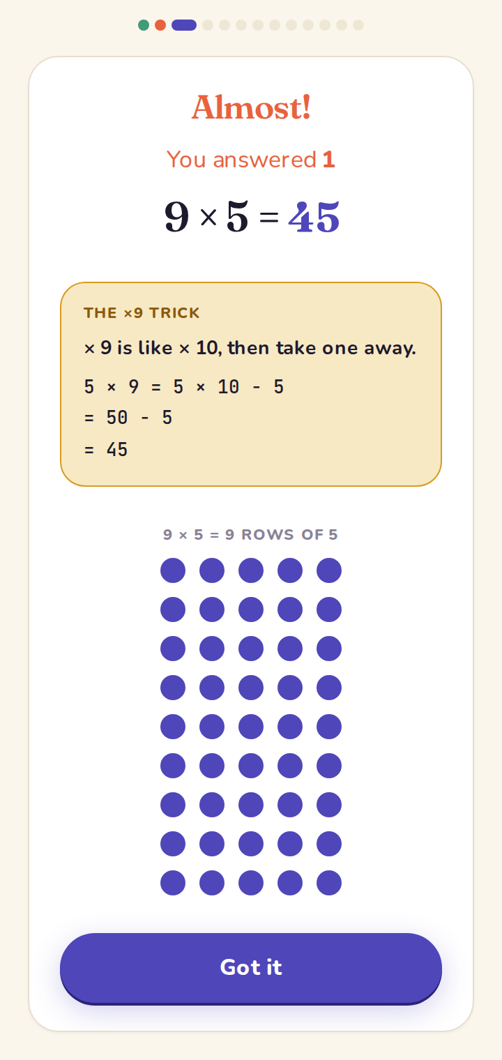 Incorrect answer — grid of dots and a reminder of the trick.