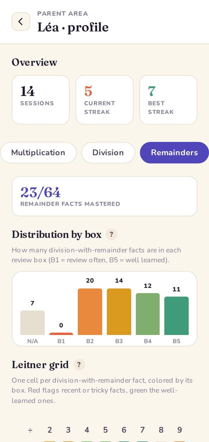 The parent dashboard gains a third "Remainders" tab (box distribution and Leitner grid).