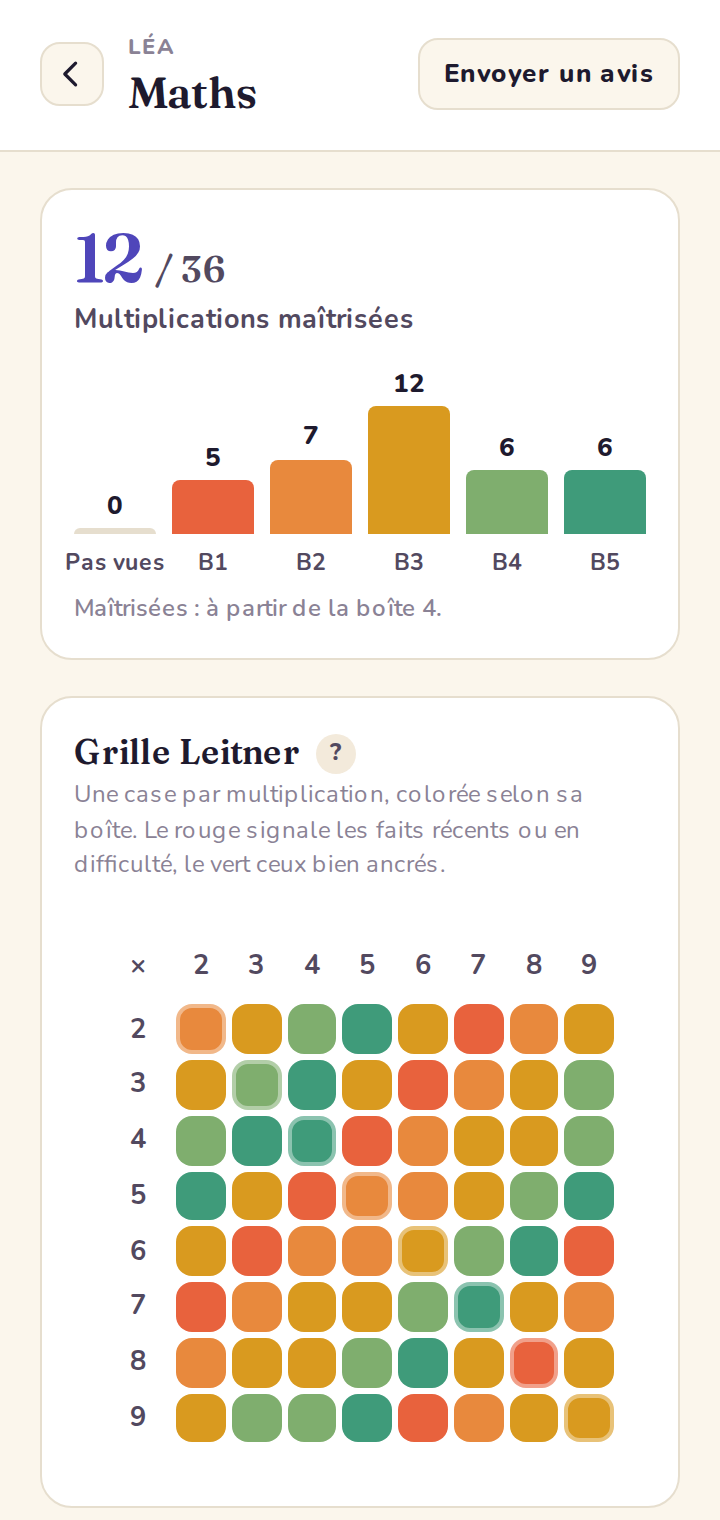 La page Maths : la maîtrise du niveau boîte par boîte, la grille Leitner, puis les séances.