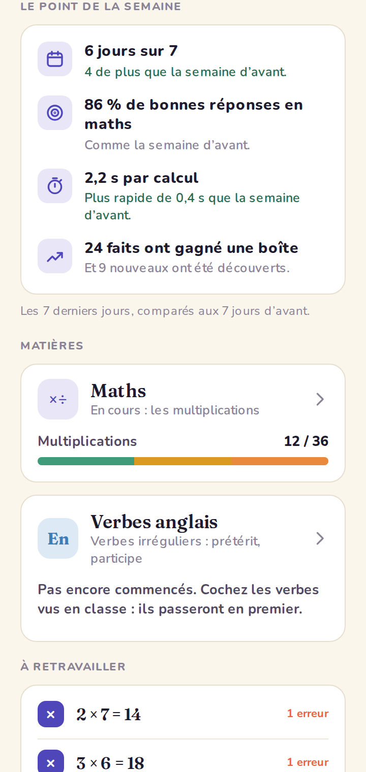 Le point de la semaine, en phrases, puis une carte par matière.