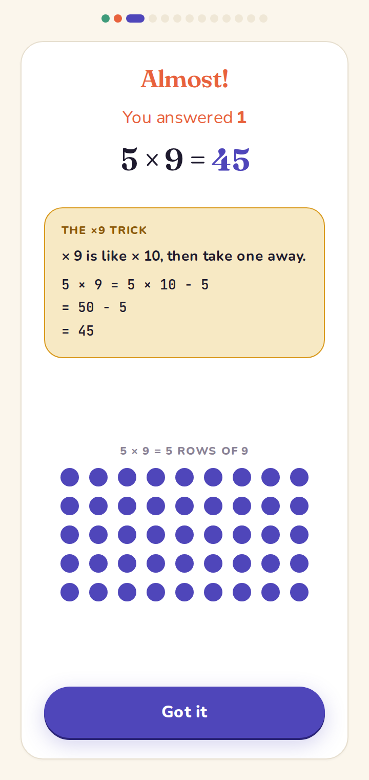 Incorrect answer — grid of dots and a reminder of the trick.