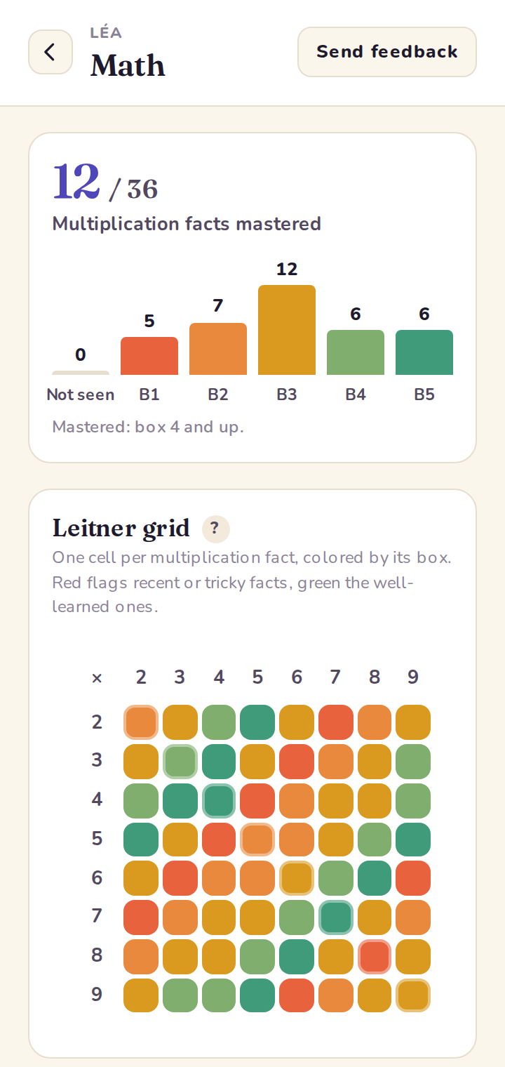 The Math page: level mastery box by box, the Leitner grid, then the sessions.