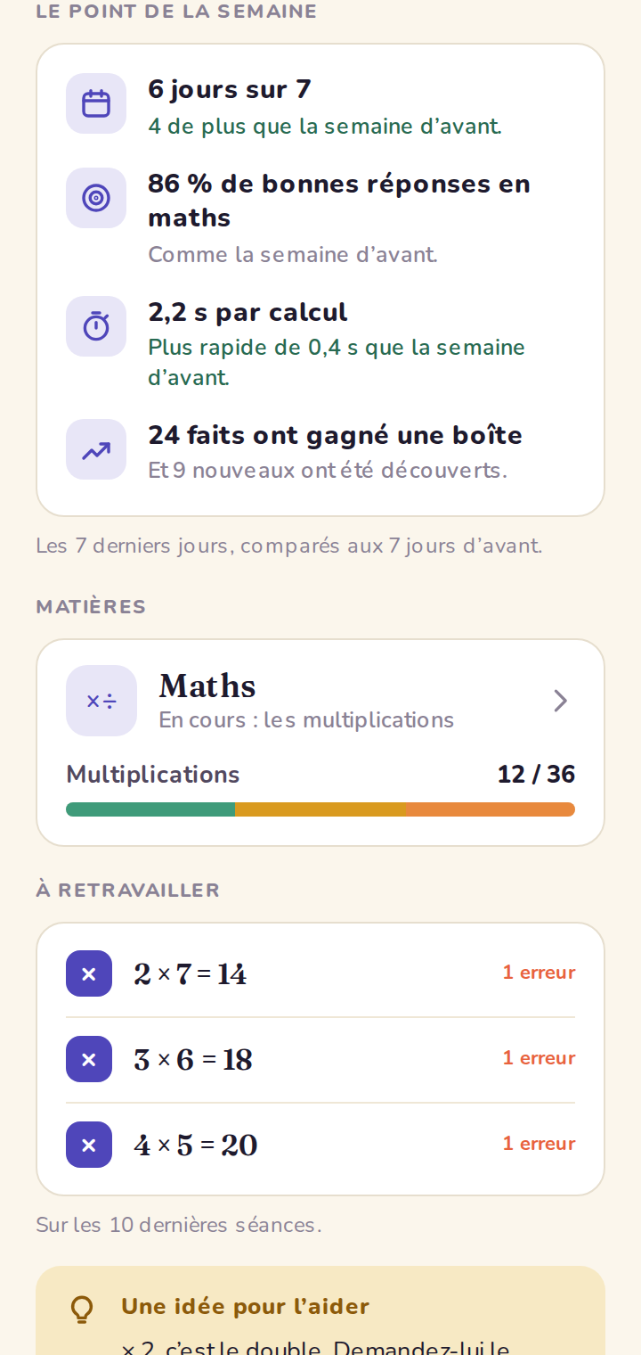 Le point de la semaine, en phrases, puis une carte par matière.