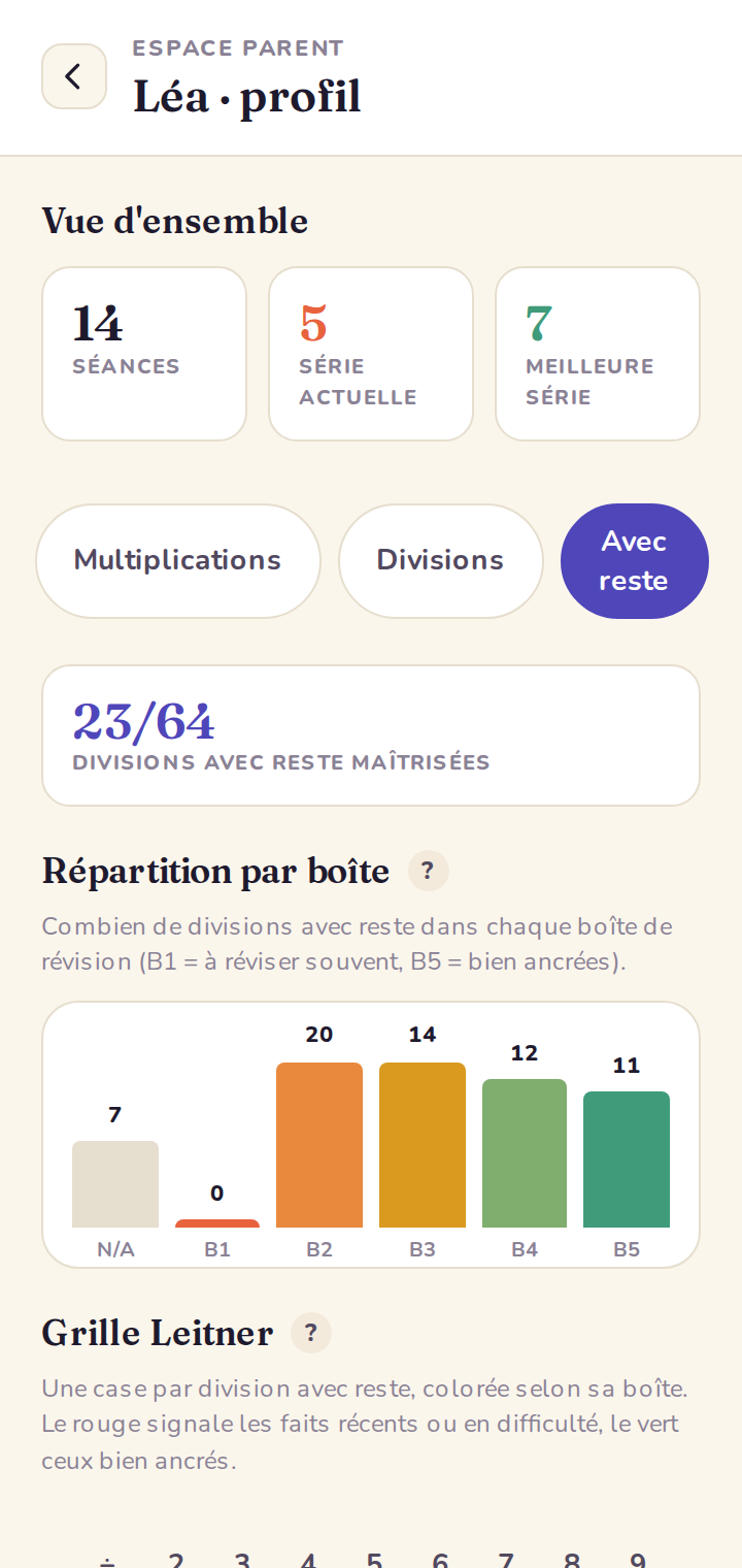 Le tableau de bord parent gagne un troisième onglet « Avec reste » (répartition par boîte et grille Leitner).